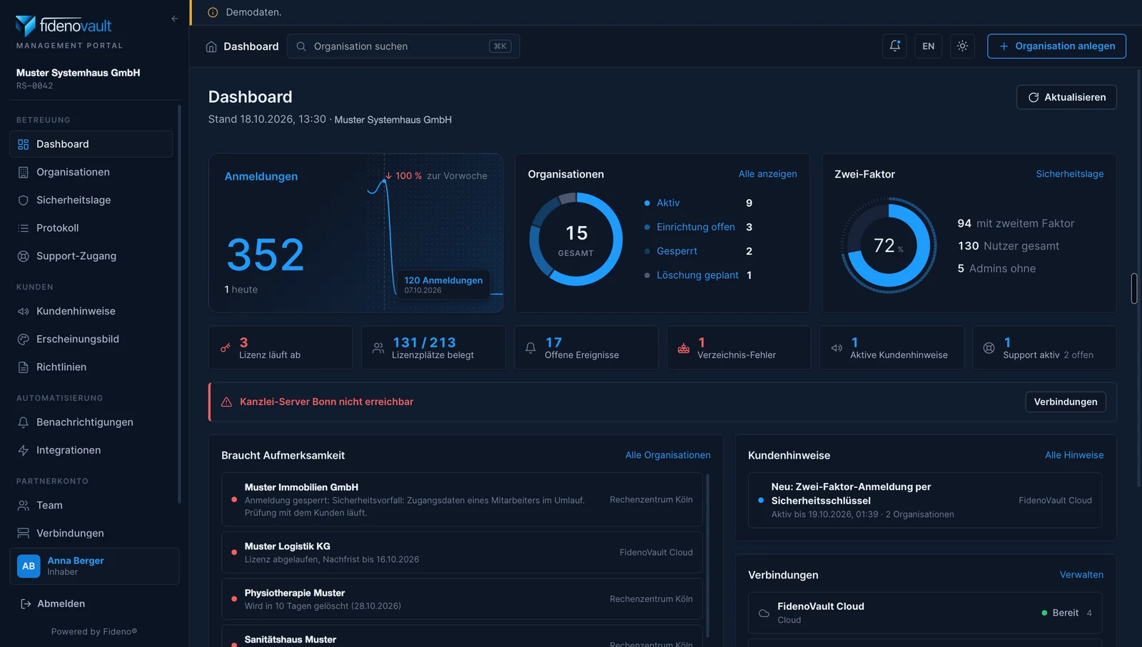 Überblick des Management Portals mit Organisationen, Lizenzen und Sicherheitsstand