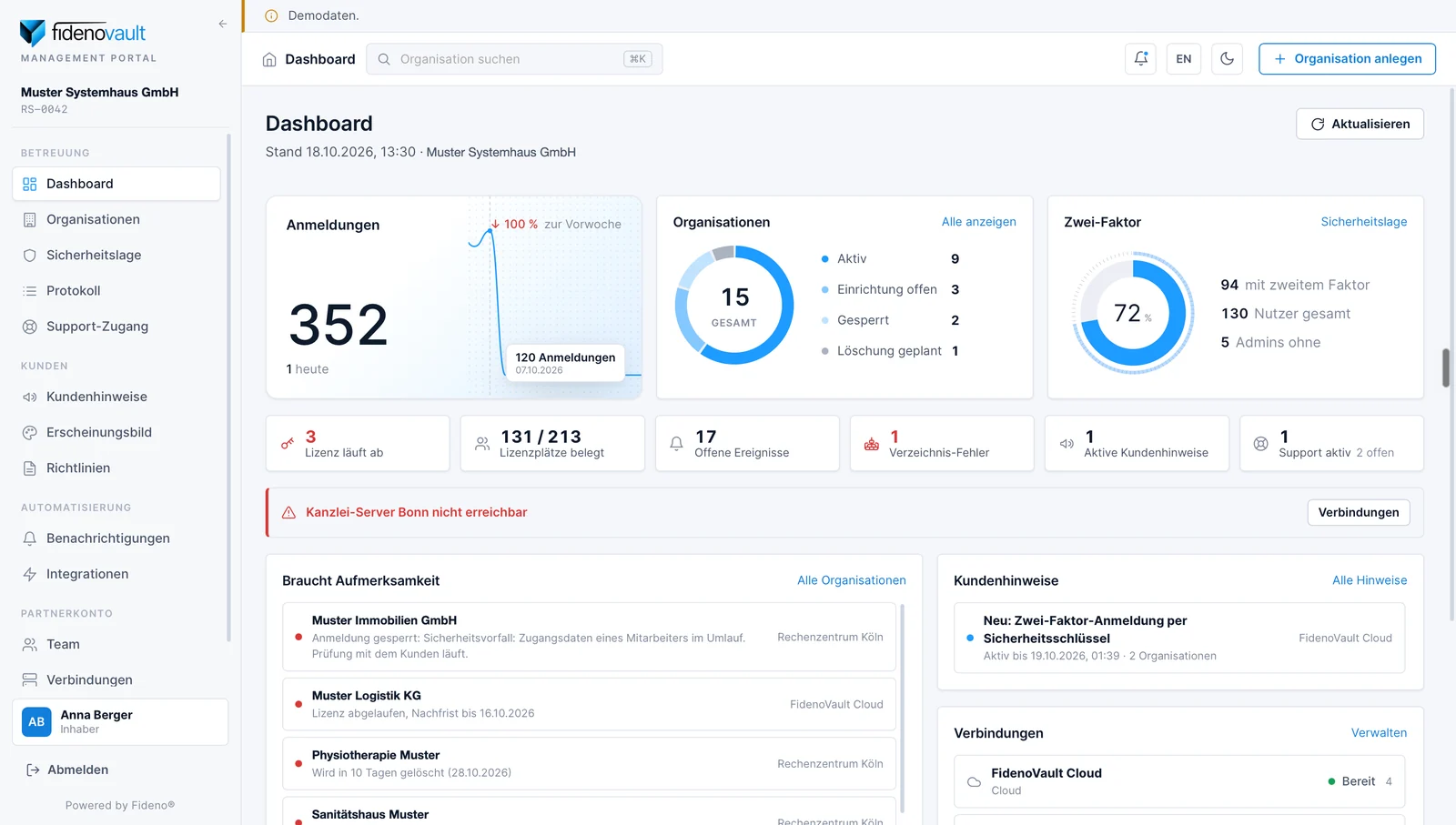 Überblick des Management Portals mit Organisationen, Lizenzen und Sicherheitsstand