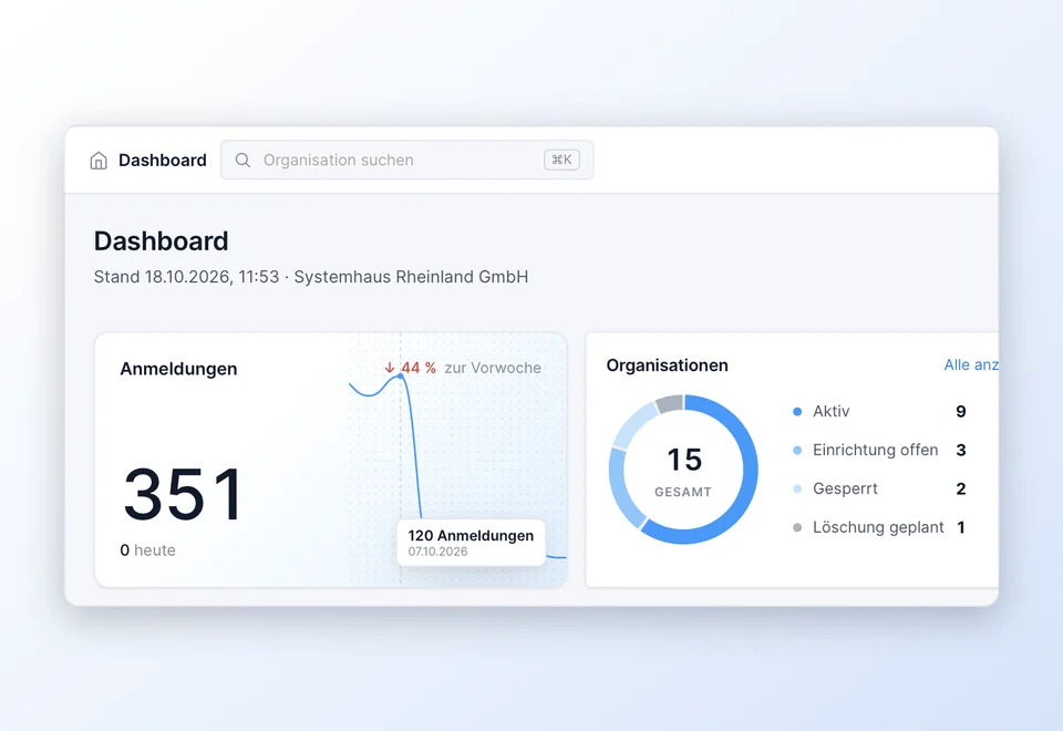 Überblick des Management Portals