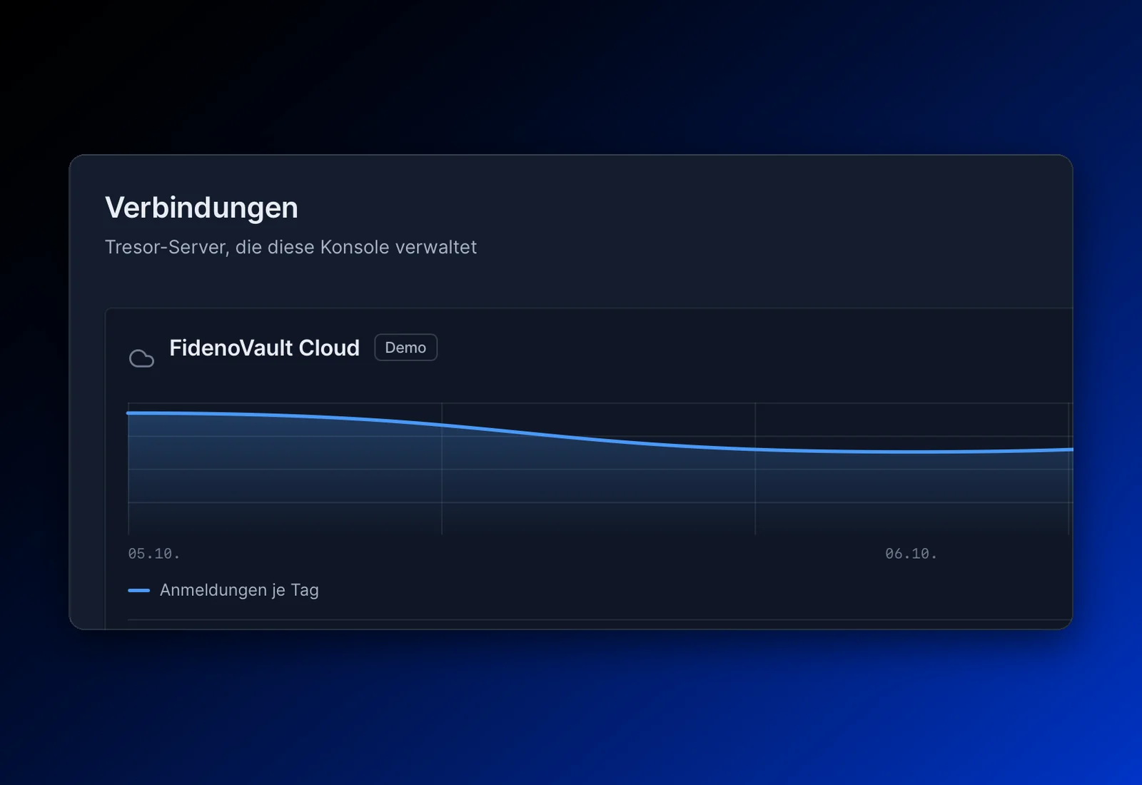 Verbindungen zu Kundenumgebungen in Cloud und eigenem Rechenzentrum
