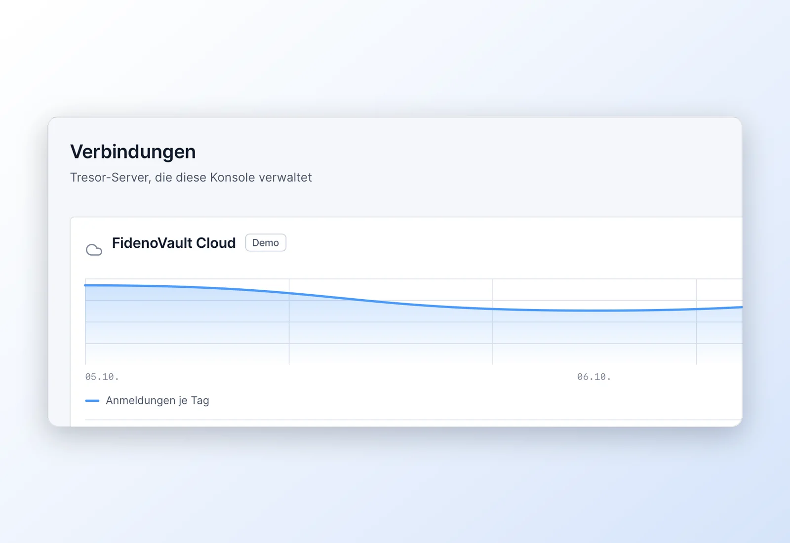Verbindungen zu Kundenumgebungen in Cloud und eigenem Rechenzentrum
