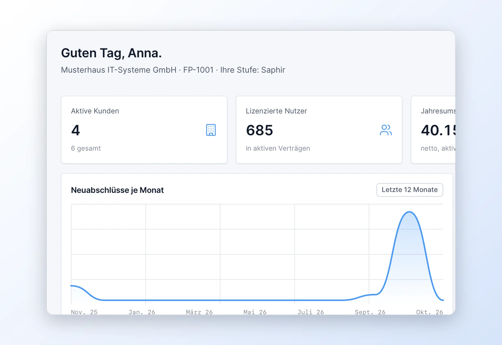 Dashboard des Partnerportals