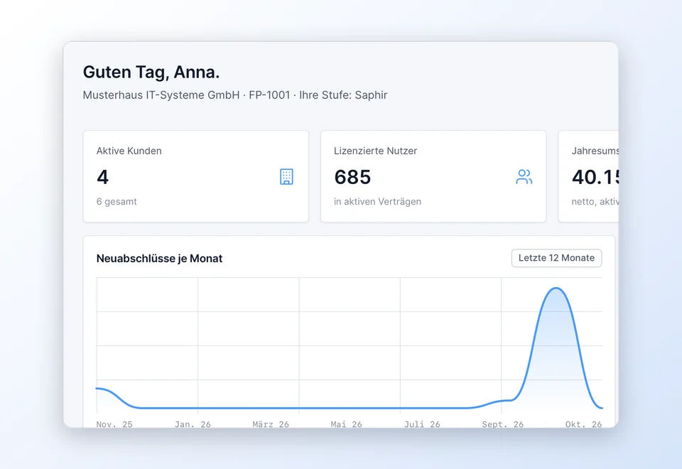 Dashboard des Partnerportals